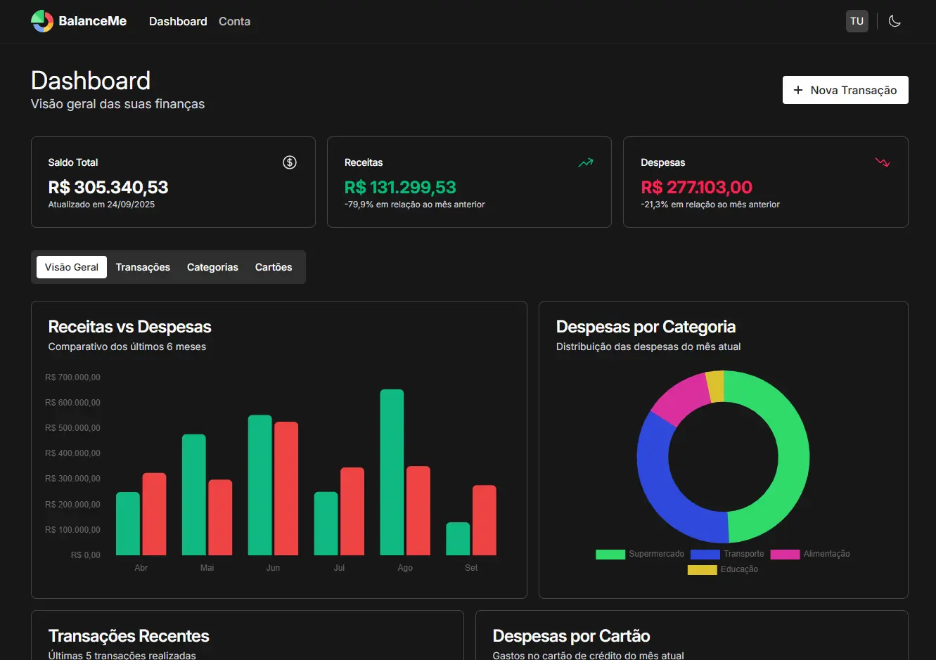 Dashboard Preview